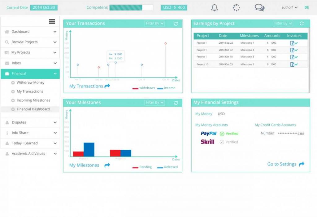 Intranet Graphic Design Finance-5